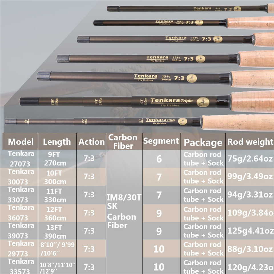 Maximumcatch 9-13FT V-Tenkara  - Fishing Rod Case ulasan dan harga