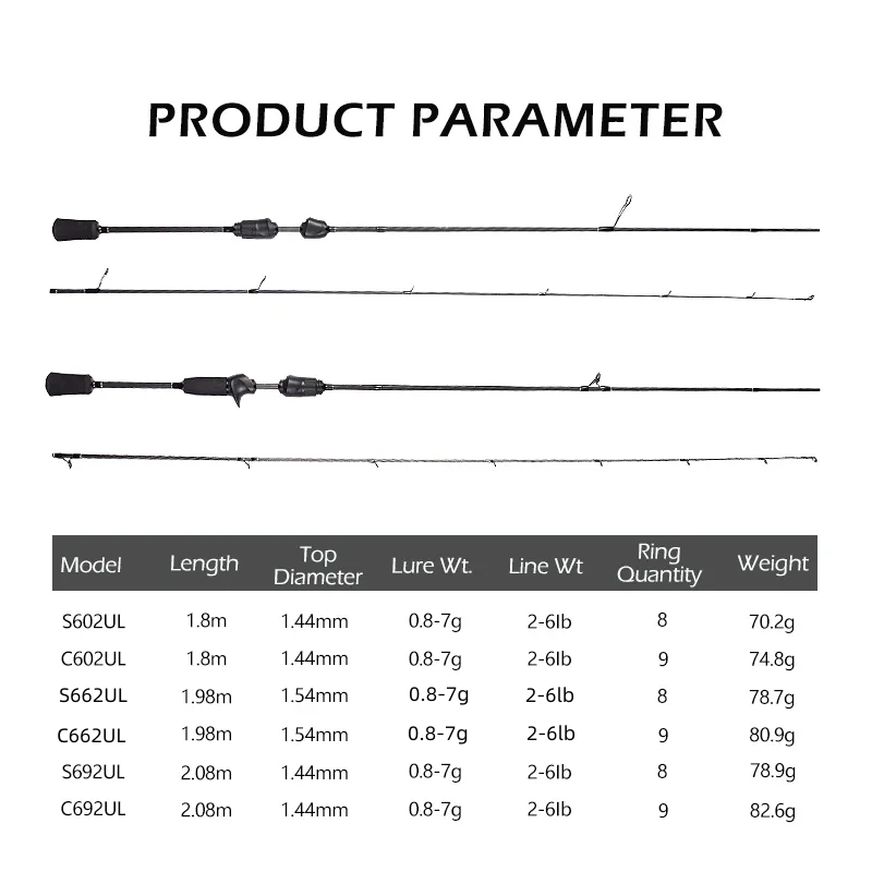 Mavllos RESOLUTE Trout Fishing - Fishing Rod Casting ulasan dan harga