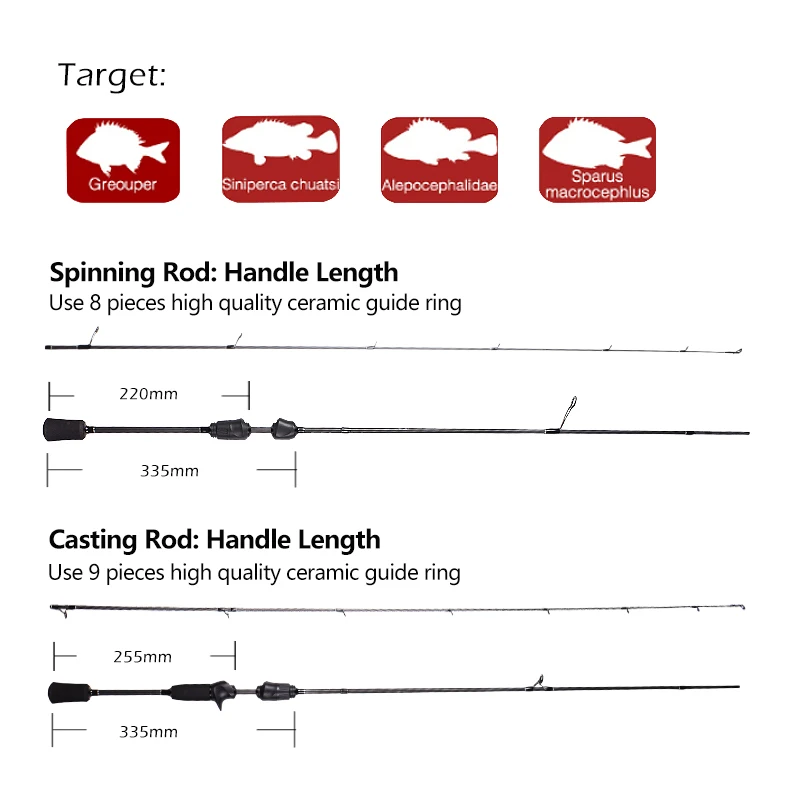 Mavllos RESOLUTE Trout Fishing - Fishing Rod Casting ulasan dan harga