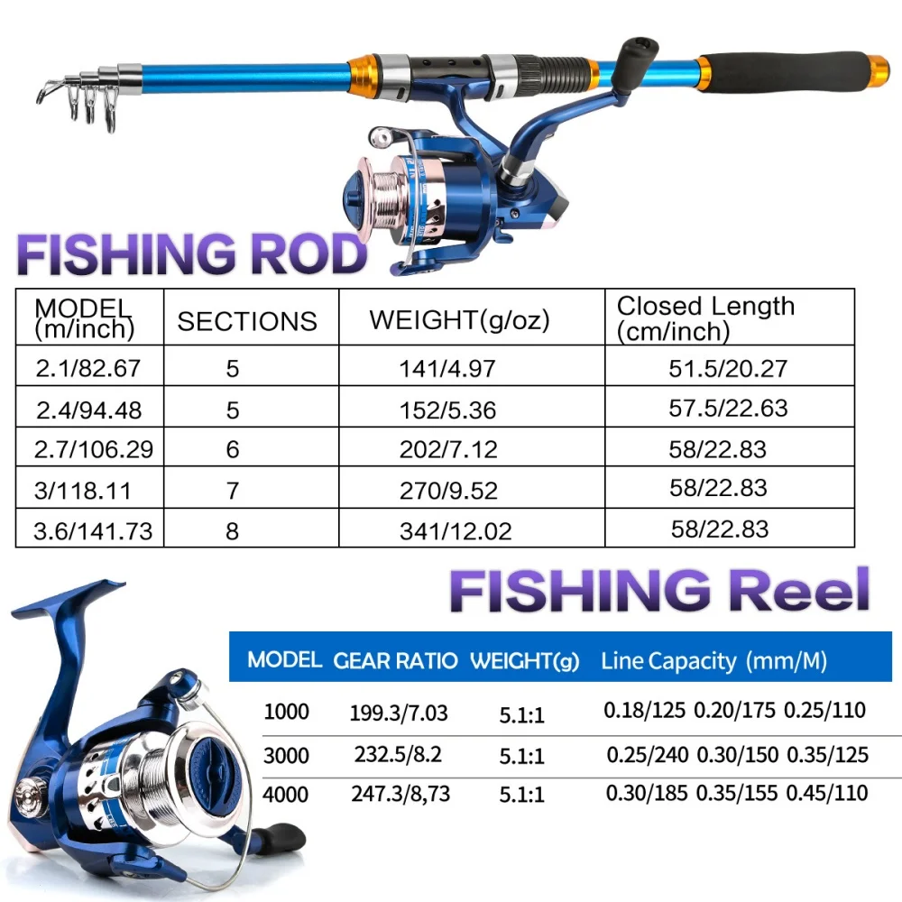 2.1-3.6M Telescopic Glass Fibe - Fishing Rod Spinning ulasan dan harga