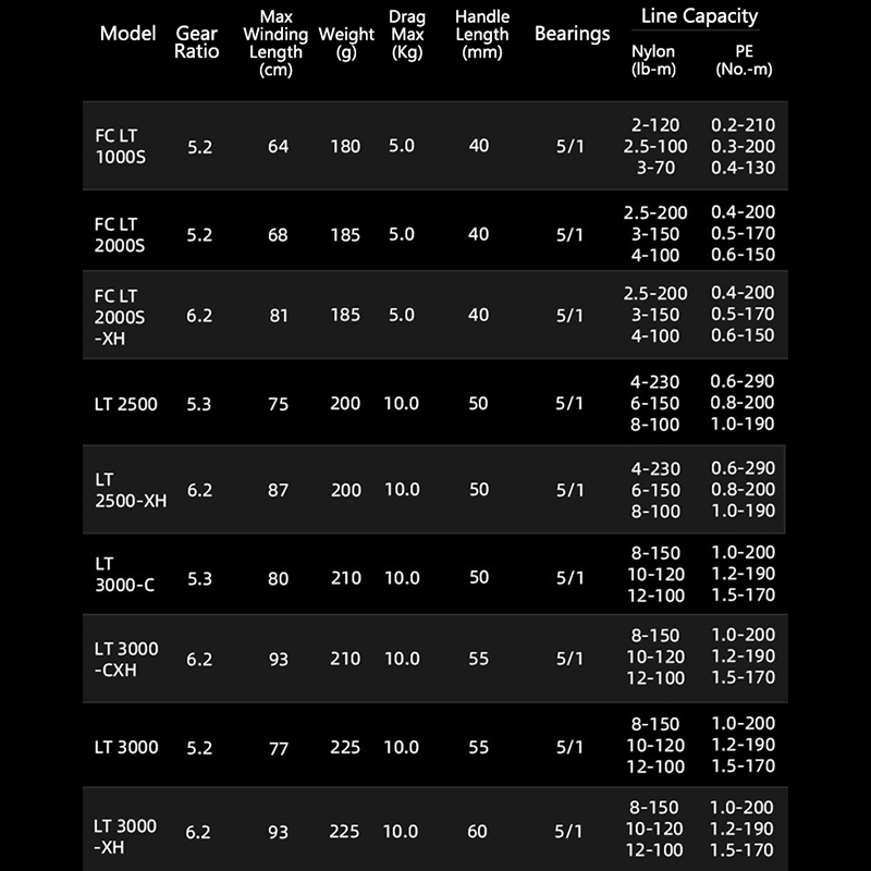 DAIWA 21 FREAMS LT Spinning Fi - Daiwa Reel Bg ulasan dan harga
